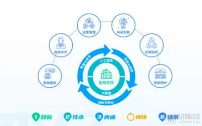 互聯(lián)網(wǎng)醫(yī)院下沉后，醫(yī)療IT的下一個風口——互聯(lián)網(wǎng)信息服務平臺建設