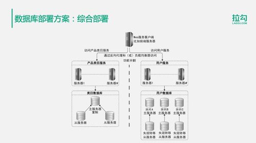 億級(jí)用戶的分布式數(shù)據(jù)存儲(chǔ)解決方案 探索王知無(wú)從Java到大數(shù)據(jù)的架構(gòu)演進(jìn)