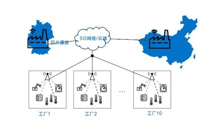 5G賦能工業(yè)4.0 驅(qū)動(dòng)數(shù)據(jù)處理與存儲(chǔ)服務(wù)的新引擎
