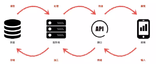 淘寶購(gòu)物車上限 數(shù)據(jù)處理的效率與存儲(chǔ)服務(wù)的智慧