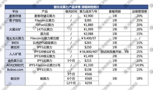 Filecoin崩盤啟示錄 表面是價(jià)格崩潰，內(nèi)里是商業(yè)模式的亡兆